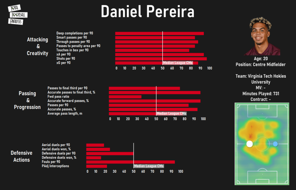 Football player statistics dashboard